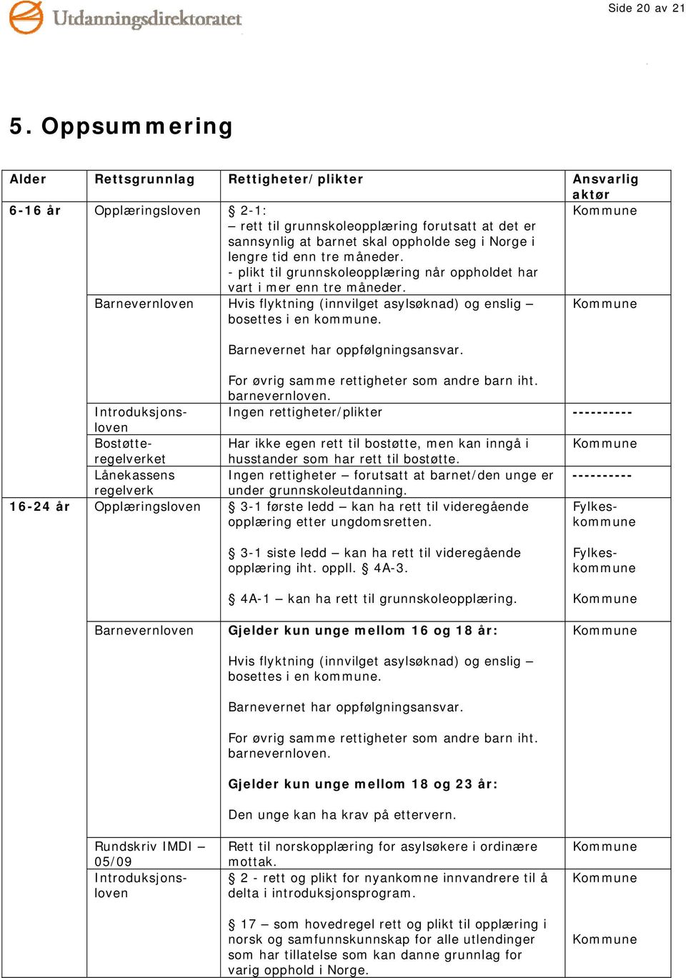 lengre tid enn tre måneder. - plikt til grunnskoleopplæring når oppholdet har vart i mer enn tre måneder. Barnevernloven Hvis flyktning (innvilget asylsøknad) og enslig bosettes i en kommune.