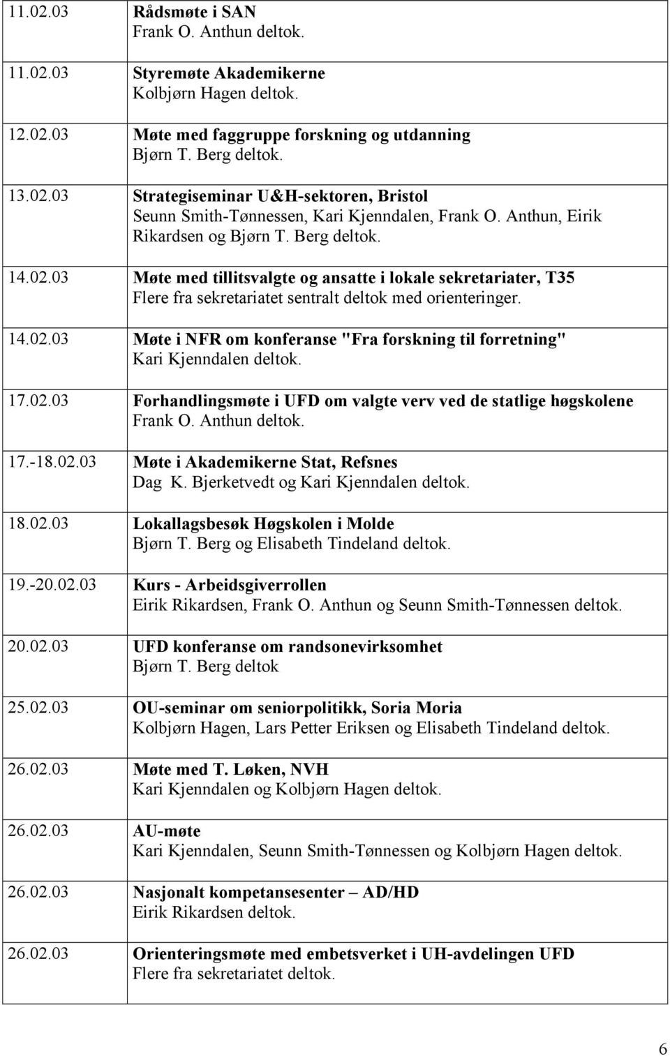 02.03 Forhandlingsmøte i UFD om valgte verv ved de statlige høgskolene 17.-18.02.03 Møte i Akademikerne Stat, Refsnes Dag K. Bjerketvedt og 18.02.03 Lokallagsbesøk Høgskolen i Molde Bjørn T.