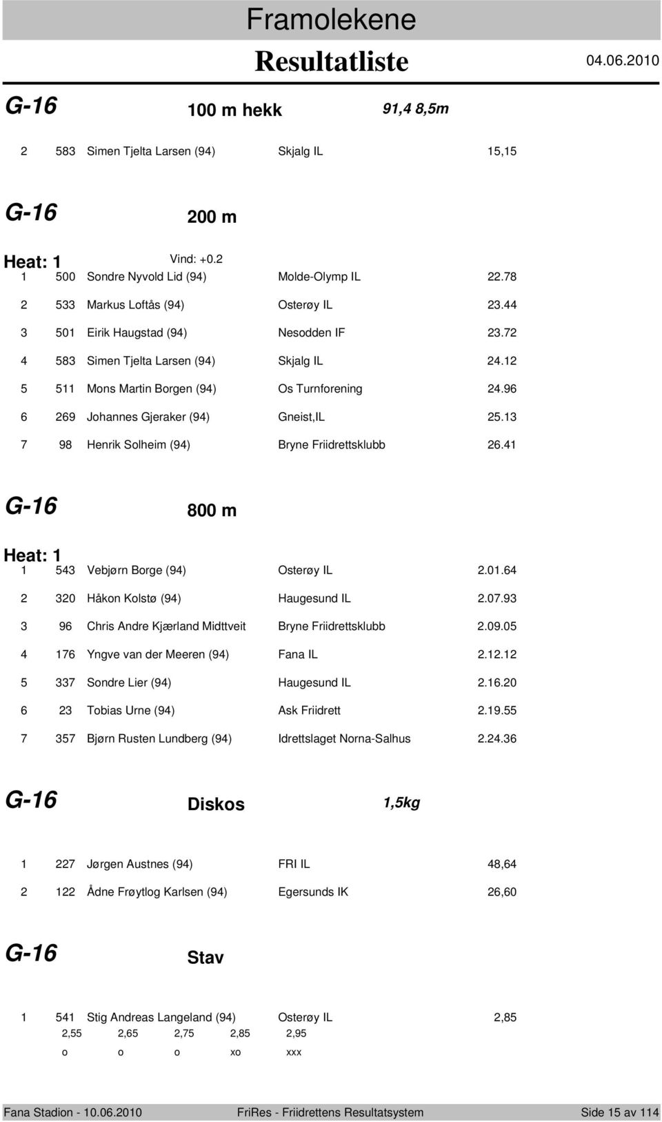 G- 800 m Heat: Vebjørn Brge (9) Osterøy IL.0. 0 Håkn Klstø (9) Haugesund IL.0.9 9 Chris Andre Kjærland Midttveit Bryne Friidrettsklubb.09.0 Yngve van der Meeren (9) Fana IL.