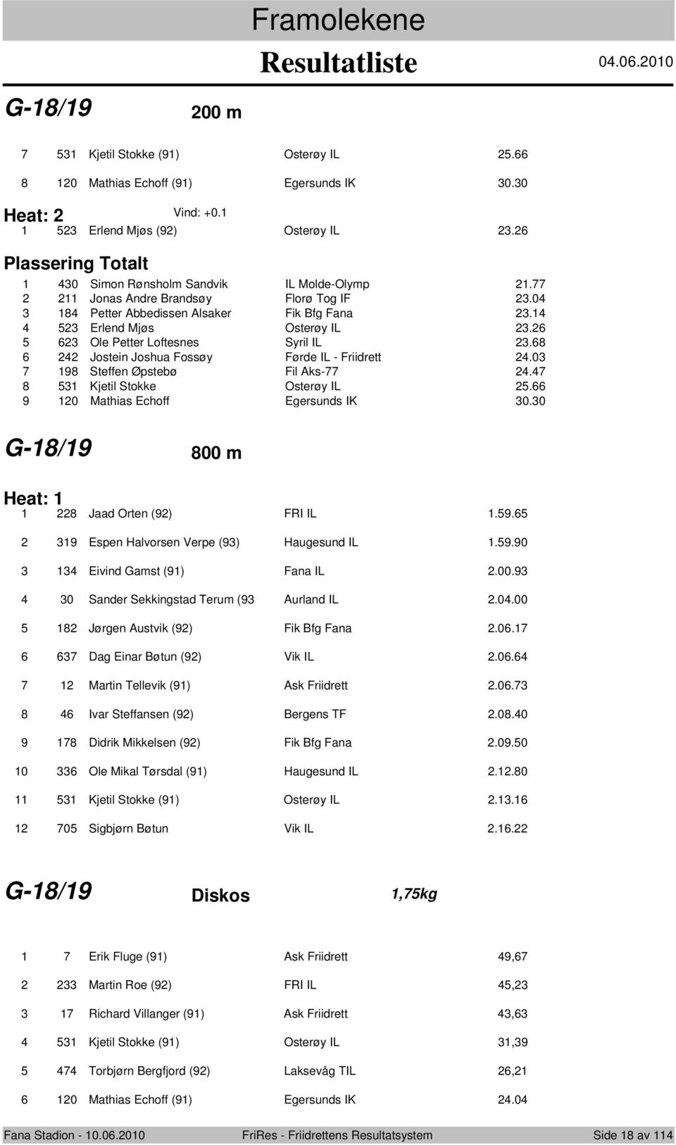 8 Jstein Jshua Fssøy Førde IL - Friidrett.0 98 Steffen Øpstebø Fil Aks-. 8 Kjetil Stkke Osterøy IL. 9 0 Mathias Echff Egersunds IK 0.0 G-8/9 800 m Heat: 8 Jaad Orten (9) FRI IL.9. 8 9 0 9 Espen Halvrsen Verpe (9) Haugesund IL.