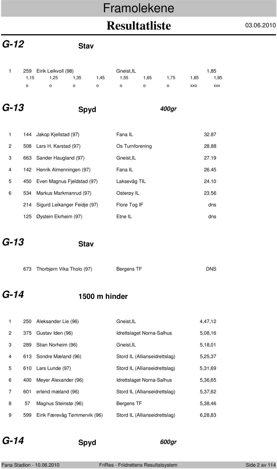 Sigurd Leikanger Feidje (9) Flrø Tg IF dns Øystein Ekrheim (9) Etne IL dns G- Stav Thrbjørn Vika Thl (9) Bergens TF DNS G- 00 m hinder 8 9 0 Aleksander Lie (9) Gneist,IL,, Gustav Iden (9)