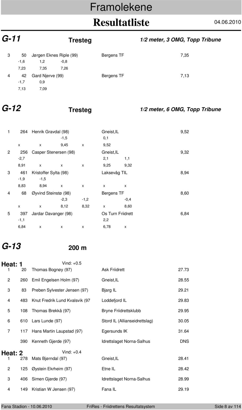 9, -, 0, x x 9, x 9, Casper Stenersen (98) Gneist,IL 9, -,,, 8,9 x x x 9, 9, Kristffer Sylta (98) Laksevåg TIL 8,9 -,9 -, 8,8 8,9 x x x x 8 Øyvind Steinstø (98) Bergens TF 8,0 -, -, -0, x x 8, 8, x