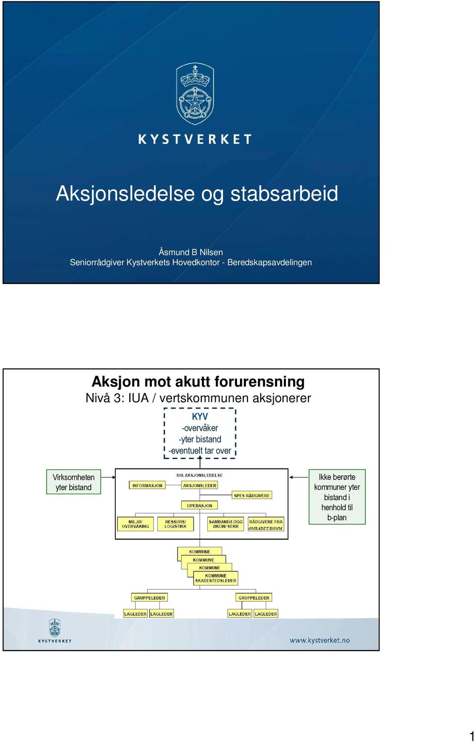 / vertskommunen aksjonerer KYV -overvåker -yter bistand -eventuelt tar over