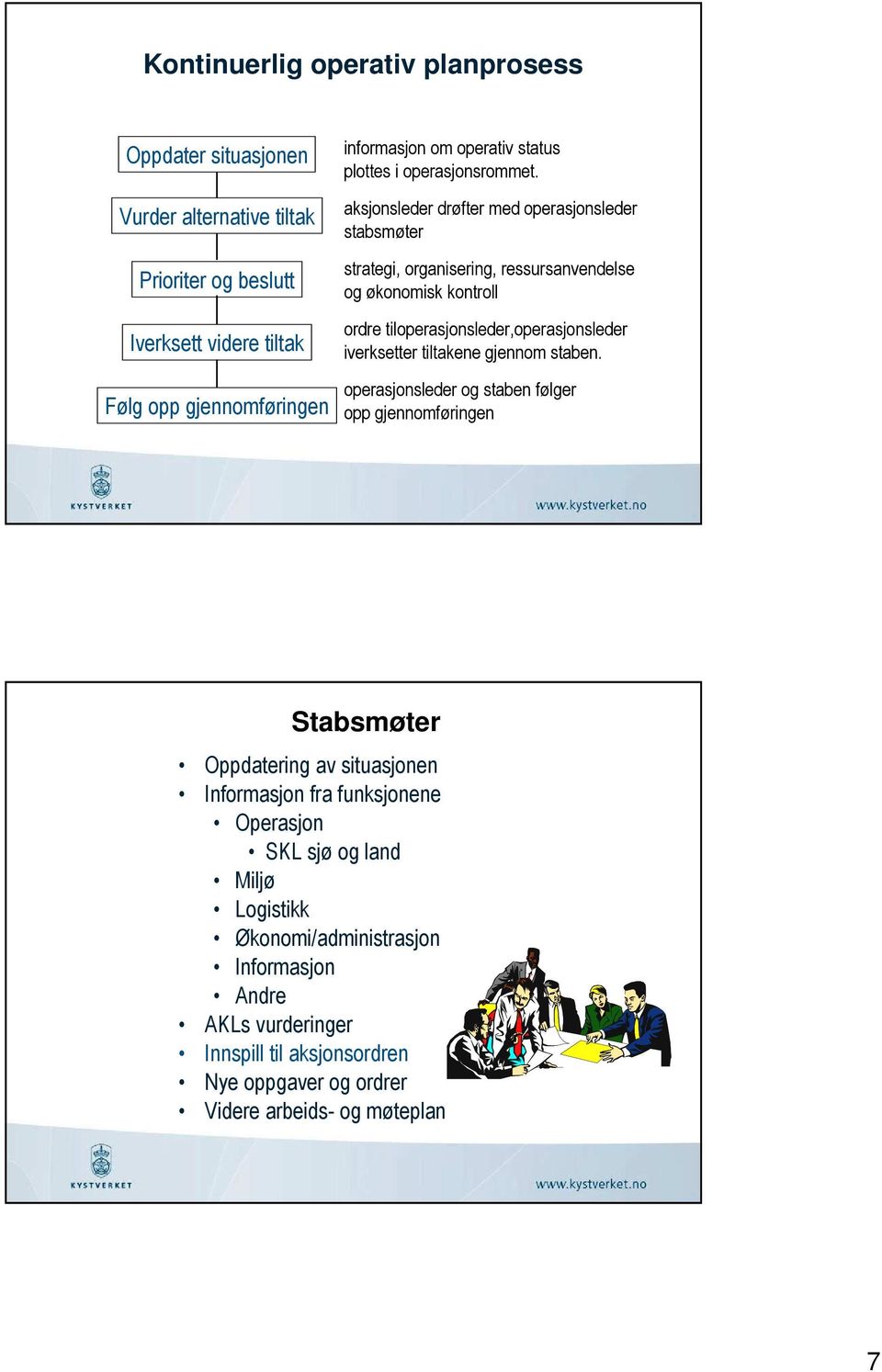 aksjonsleder drøfter med operasjonsleder stabsmøter strategi, organisering, ressursanvendelse og økonomisk kontroll ordre tiloperasjonsleder,operasjonsleder iverksetter