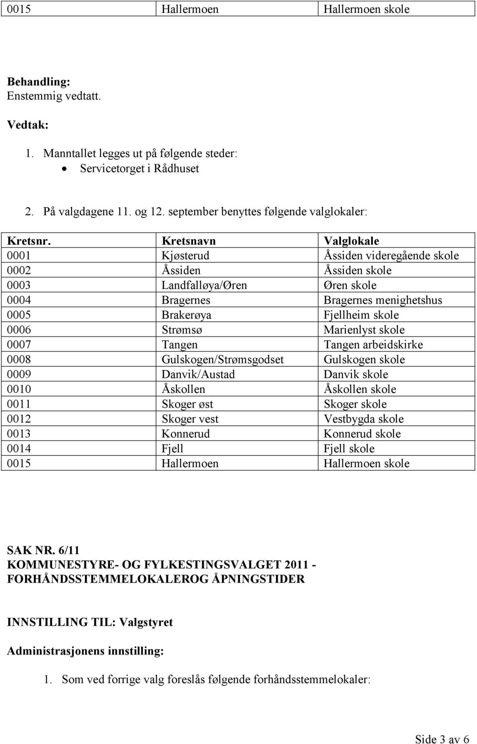 Kretsnavn Valglokale 0001 Kjøsterud Åssiden videregående skole 0002 Åssiden Åssiden skole 0003 Landfalløya/Øren Øren skole 0004 Bragernes Bragernes menighetshus 0005 Brakerøya Fjellheim skole 0006