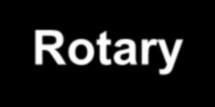 Komité for The Rotary Foundation - TRF 1. Ungdomsutveksling 2. GSE / SVE / VTT team og Round trips 3. HandiCamp 4. Georgiastipend Oppgaver: 5.