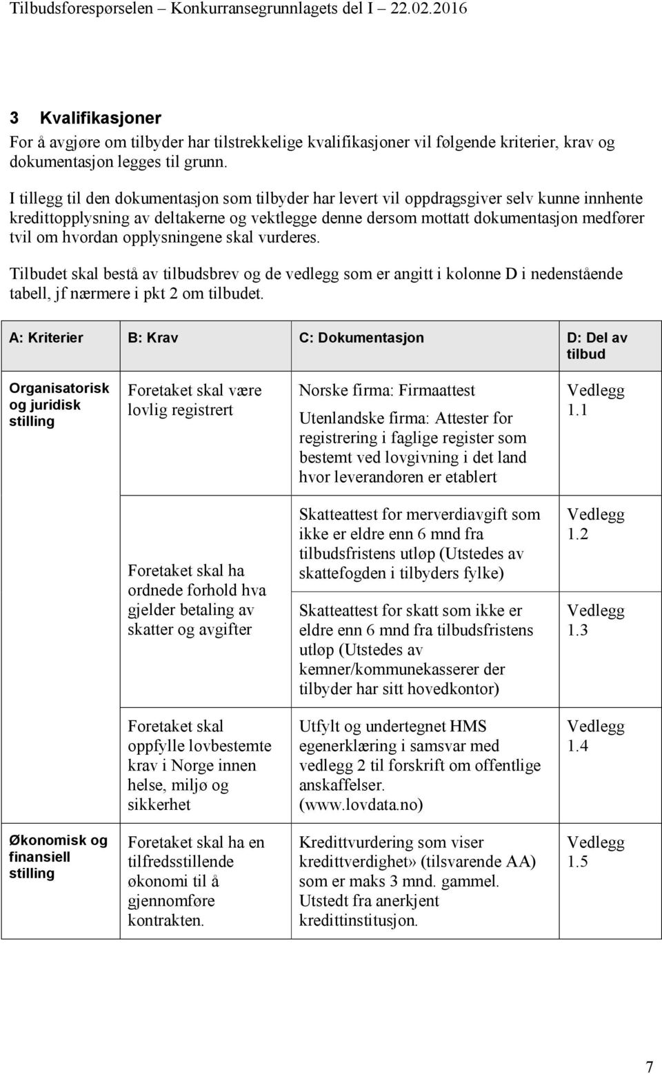 opplysningene skal vurderes. Tilbudet skal bestå av tilbudsbrev og de vedlegg som er angitt i kolonne D i nedenstående tabell, jf nærmere i pkt 2 om tilbudet.