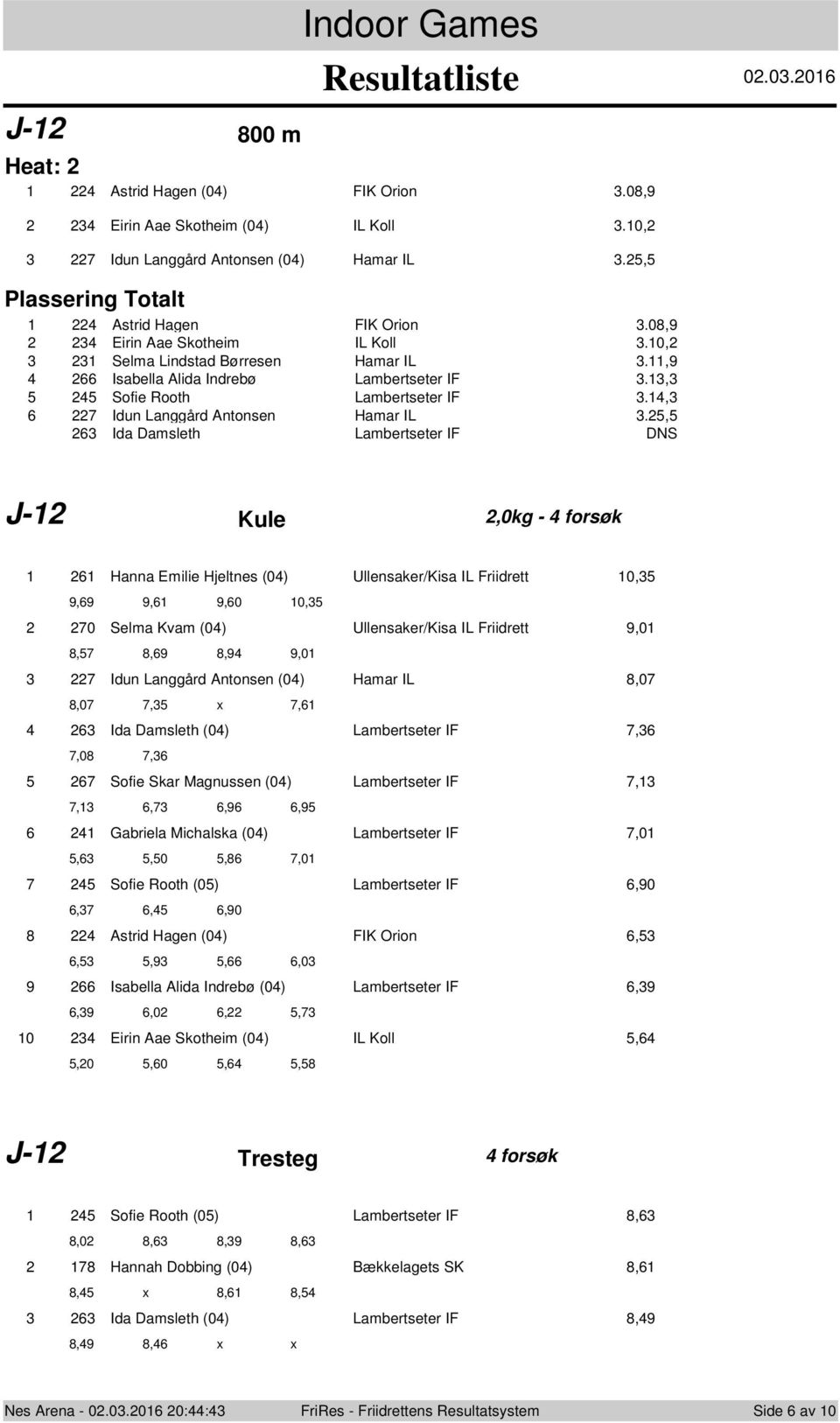 , Ida Damsleth Lambertseter IF DNS J- Kule,0kg - forsøk 8 9 0 Hanna Emilie Hjeltnes (0) Ullensaker/Kisa IL Friidrett 0, 9,9 9, 9,0 0, 0 Selma Kvam (0) Ullensaker/Kisa IL Friidrett 9,0 8, 8,9 8,9 9,0