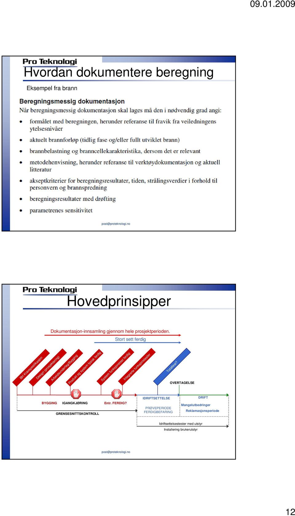 funksjonstest ferdig Integrerte funksjonstester Totaltest? OVERTAGELSE BYGGING IGANGKJØRING GRENSESNITTSKONTROLL Entr. FERDIG?