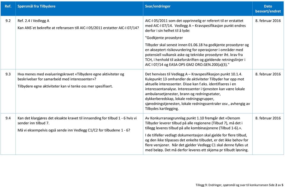 Må vi eksempelvis også sende inn Vedlegg C1/C2 for tilbudene 1-6? AIC-I 05/2011 som det opprinnelig er referert til er erstattet med AIC-I 07/14.