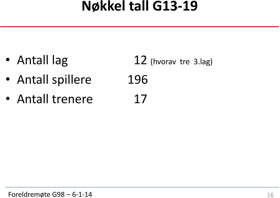 Antall trenere 17 12 (hvorav