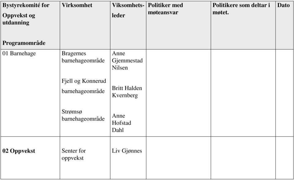 Dato Programområde 01 Barnehage Bragernes barnehageområde Fjell og Konnerud