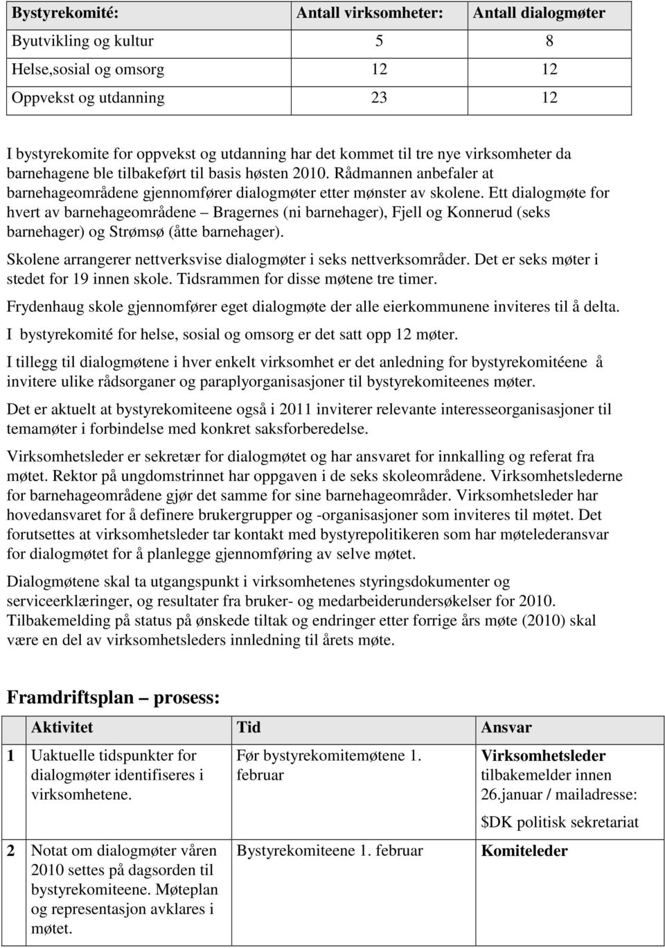 Ett dialogmøte for hvert av barnehageområdene Bragernes (ni barnehager), Fjell og Konnerud (seks barnehager) og Strømsø (åtte barnehager).