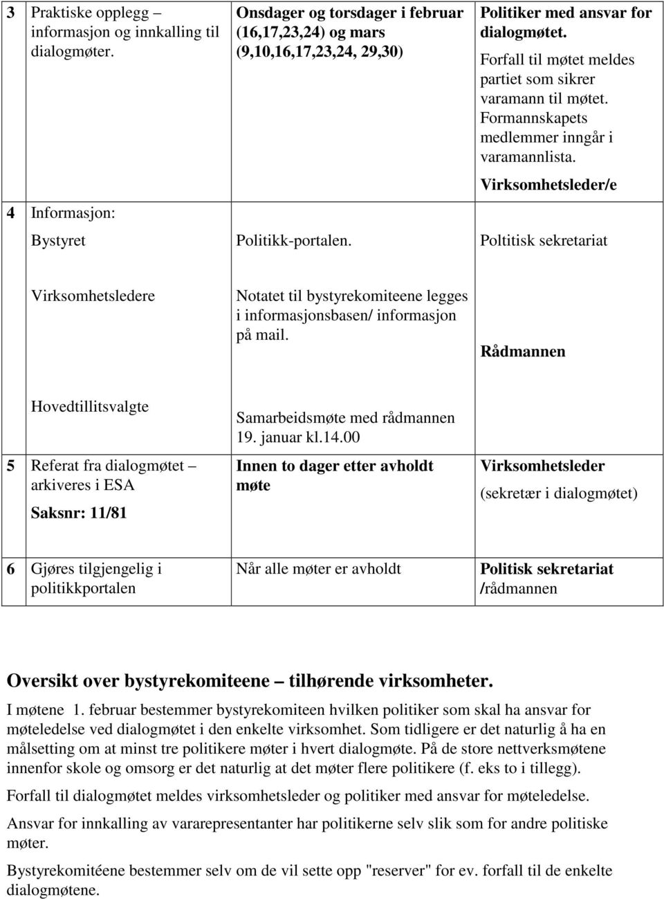 Virksomhetsleder/e Poltitisk sekretariat Virksomhetsledere Notatet til bystyrekomiteene legges i informasjonsbasen/ informasjon på mail.