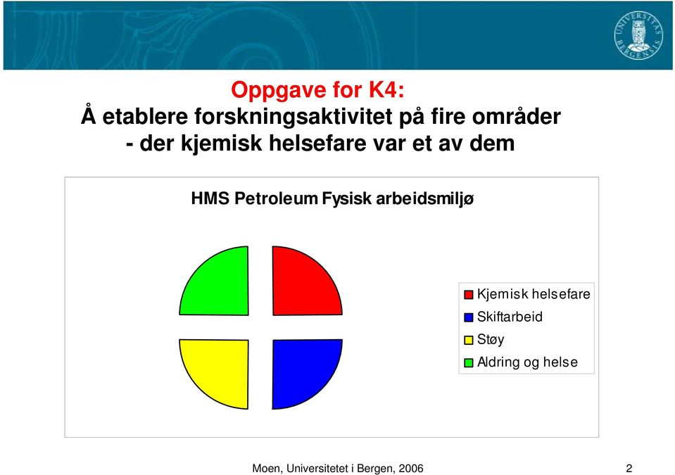 Petroleum Fysisk arbeidsmiljø Kjemisk helsefare