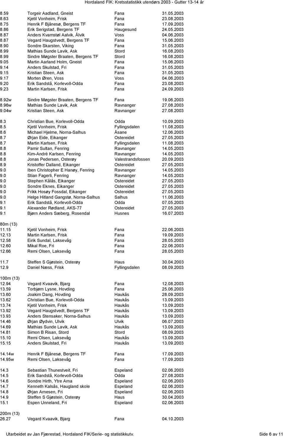 08.2003 9.05 Martin Aarland Holm, Gneist Fana 15.06.2003 9.14 Anders Skulstad, Fri Fana 31.05.2003 9.15 Kristian Steen, Ask Fana 31.05.2003 9.17 Morten Øren, Voss Voss 04.06.2003 9.20 Erik Sandstå, Korlevoll-Odda Fana 23.