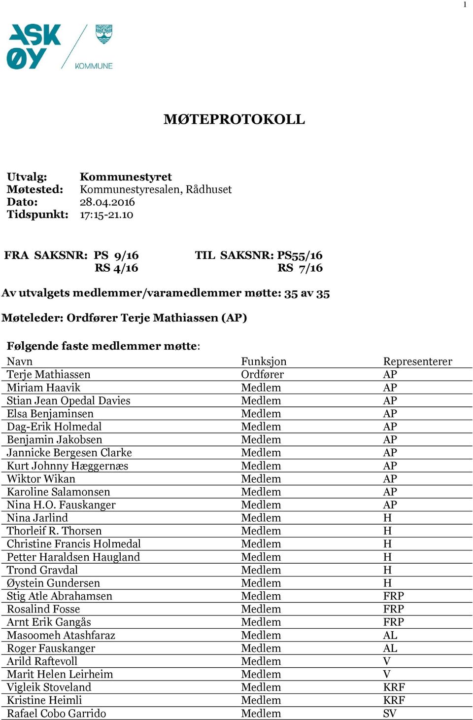 Representerer Terje Mathiassen Ordfører AP Miriam Haavik Medlem AP Stian Jean Opedal Davies Medlem AP Elsa Benjaminsen Medlem AP Dag-Erik Holmedal Medlem AP Benjamin Jakobsen Medlem AP Jannicke