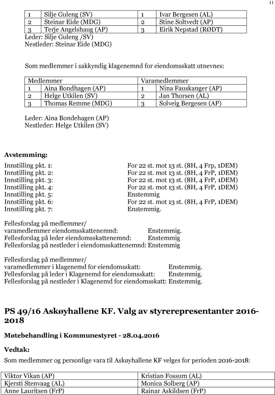 Solveig Bergesen (AP) Leder: Aina Bondehagen (AP) Nestleder: Helge Utkilen (SV) Innstilling pkt. 1: Innstilling pkt. 2: Innstilling pkt. 3: Innstilling pkt. 4: Innstilling pkt. 5: Innstilling pkt.