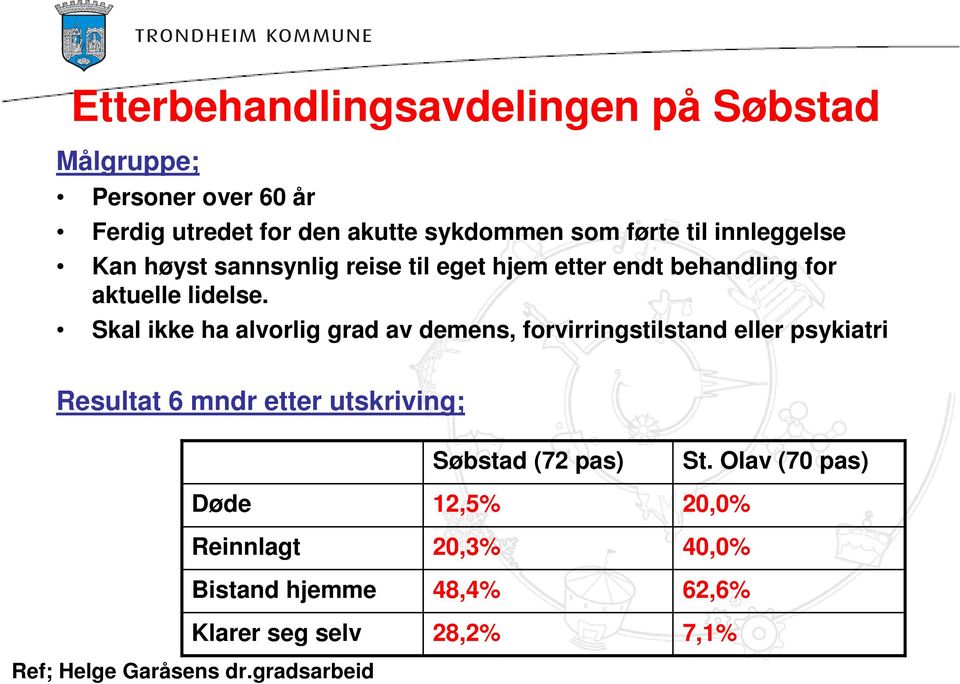 Skal ikke ha alvorlig grad av demens, forvirringstilstand eller psykiatri Resultat 6 mndr etter utskriving; Døde Reinnlagt