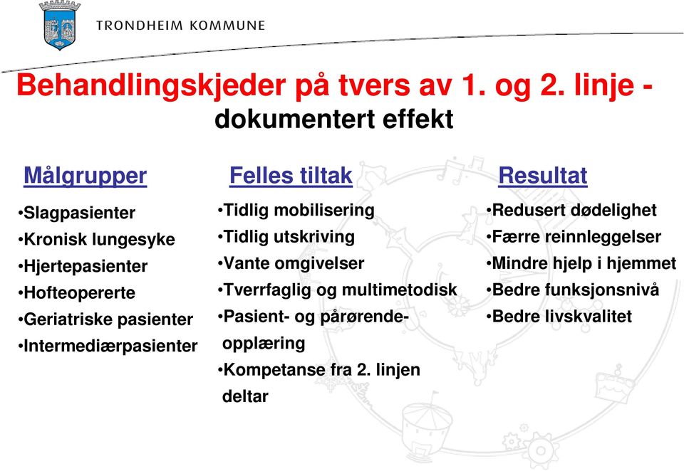 pasienter Intermediærpasienter Felles tiltak Tidlig mobilisering Tidlig utskriving Vante omgivelser Tverrfaglig