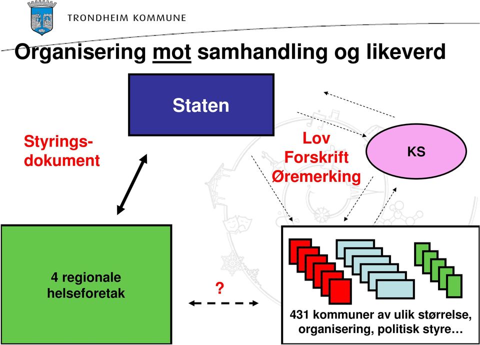 Øremerking KS 4 regionale helseforetak?