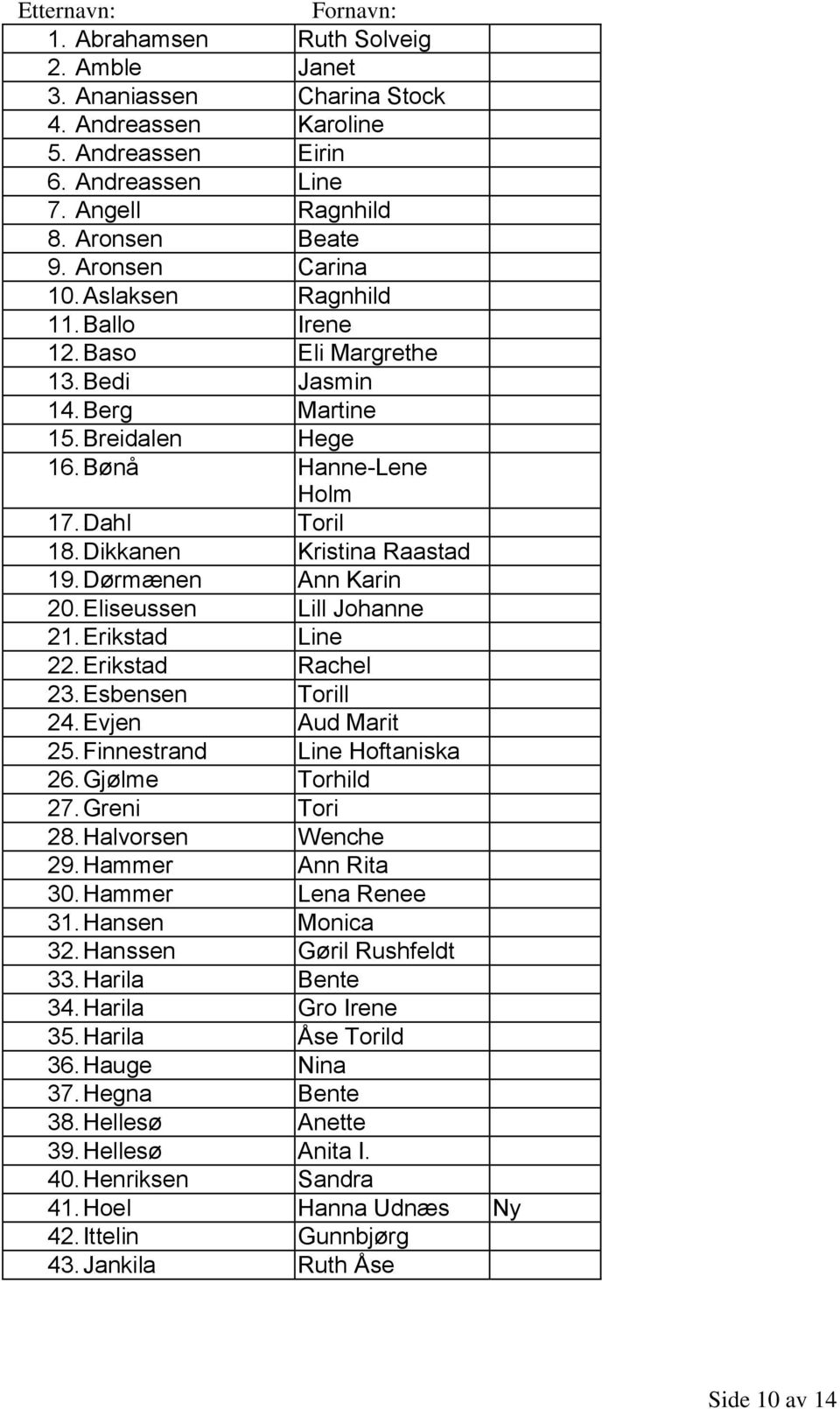 Dikkanen Kristina Raastad 19. Dørmænen Ann Karin 20. Eliseussen Lill Johanne 21. Erikstad Line 22. Erikstad Rachel 23. Esbensen Torill 24. Evjen Aud Marit 25. Finnestrand Line Hoftaniska 26.