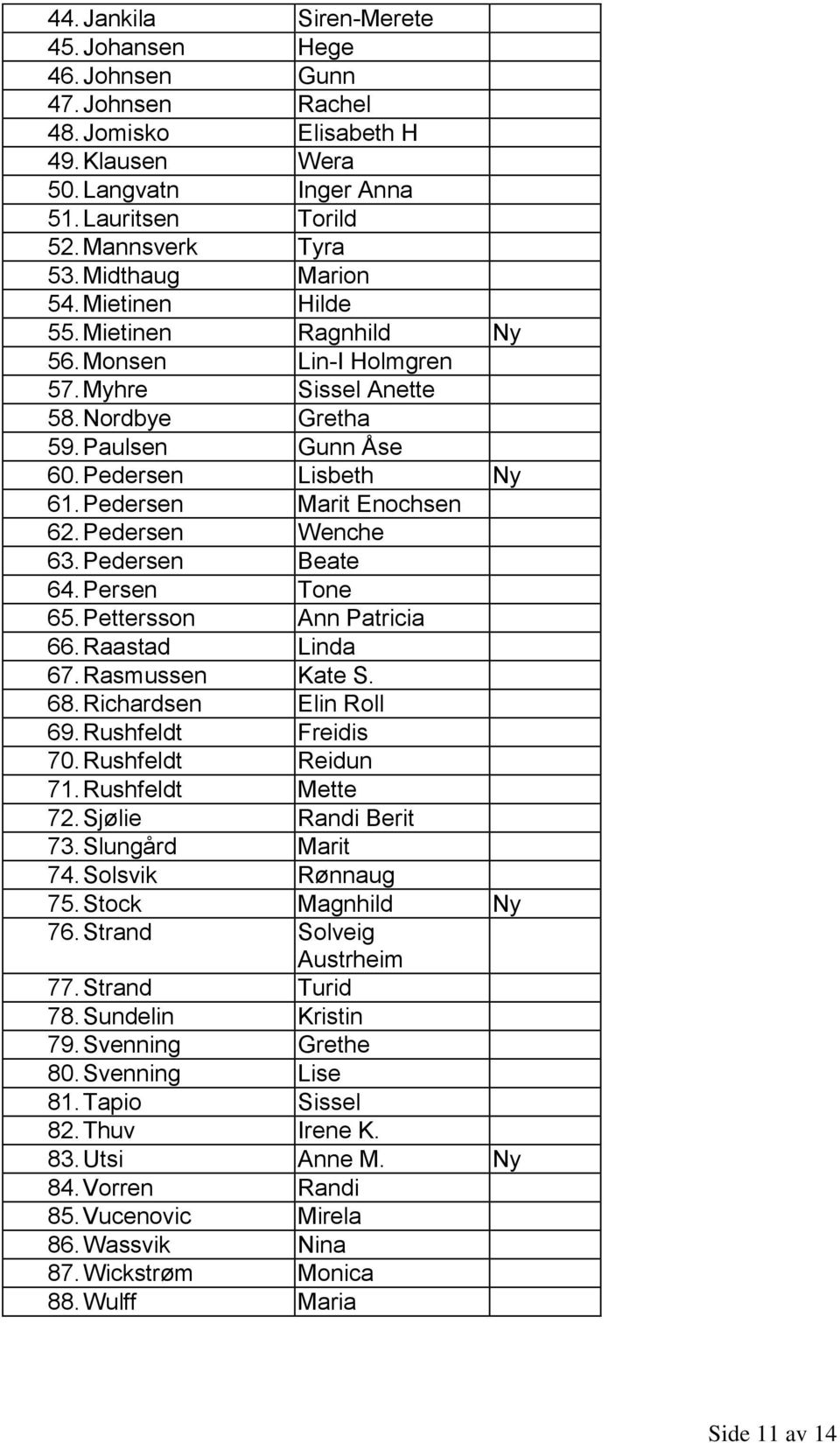 Pedersen Marit Enochsen 62. Pedersen Wenche 63. Pedersen Beate 64. Persen Tone 65. Pettersson Ann Patricia 66. Raastad Linda 67. Rasmussen Kate S. 68. Richardsen Elin Roll 69. Rushfeldt Freidis 70.