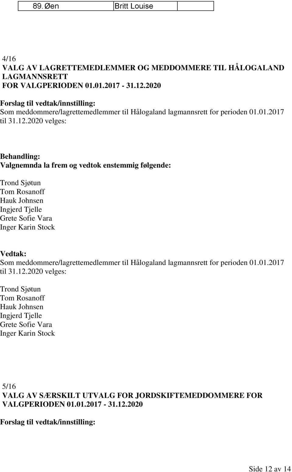 2020 velges: Behandling: Valgnemnda la frem og vedtok enstemmig følgende: Trond Sjøtun Tom Rosanoff Hauk Johnsen Ingjerd Tjelle Grete Sofie Vara Inger Karin Stock Vedtak: Som