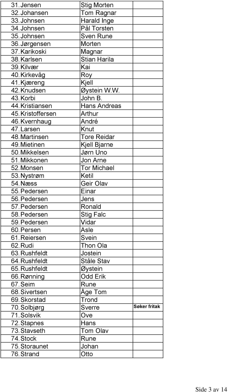 Martinsen Tore Reidar 49. Mietinen Kjell Bjarne 50. Mikkelsen Jørn Uno 51. Mikkonen Jon Arne 52. Monsen Tor Michael 53. Nystrøm Ketil 54. Næss Geir Olav 55. Pedersen Einar 56. Pedersen Jens 57.