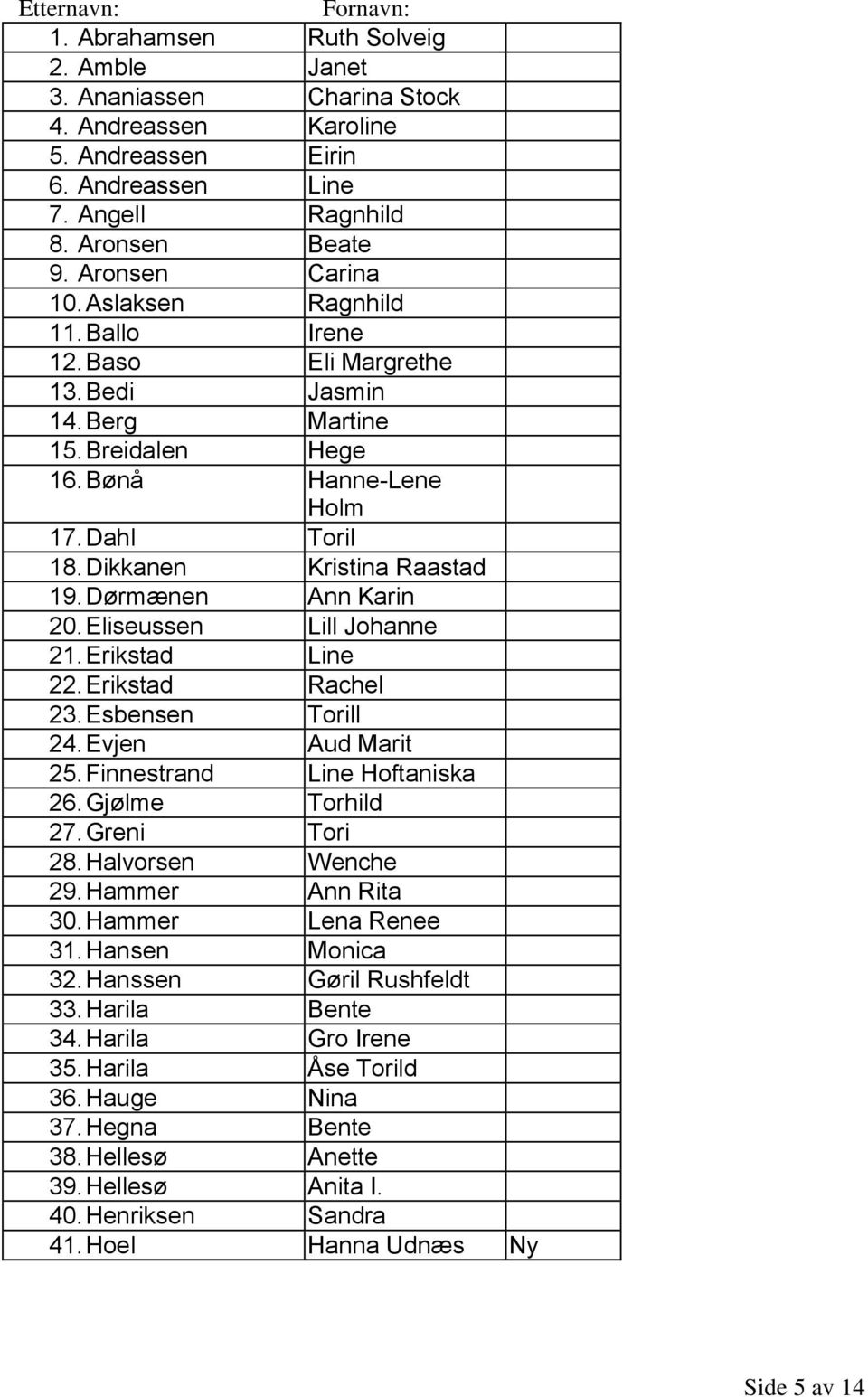 Dikkanen Kristina Raastad 19. Dørmænen Ann Karin 20. Eliseussen Lill Johanne 21. Erikstad Line 22. Erikstad Rachel 23. Esbensen Torill 24. Evjen Aud Marit 25. Finnestrand Line Hoftaniska 26.