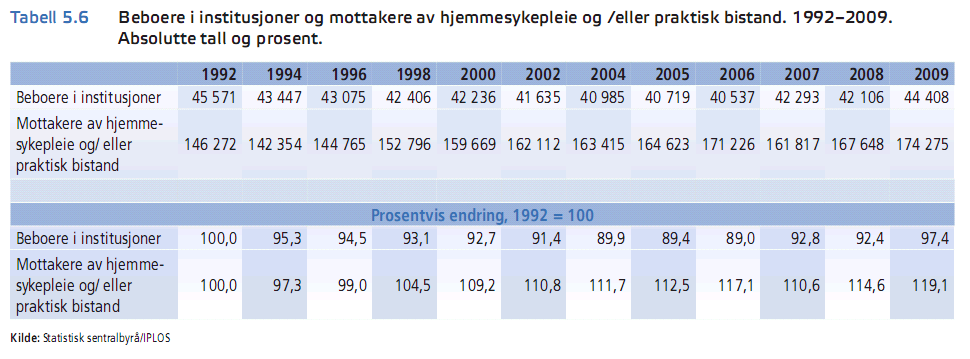 Trygg hjemme