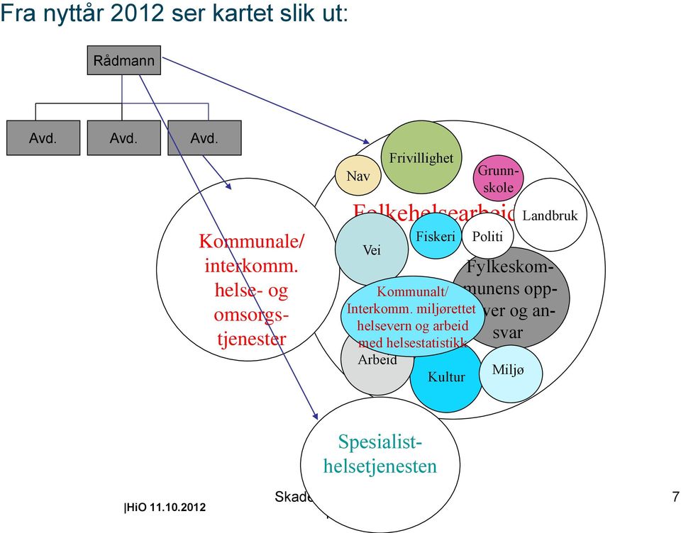 Folkehelsearbeid Vei Kommunalt/ Interkomm.