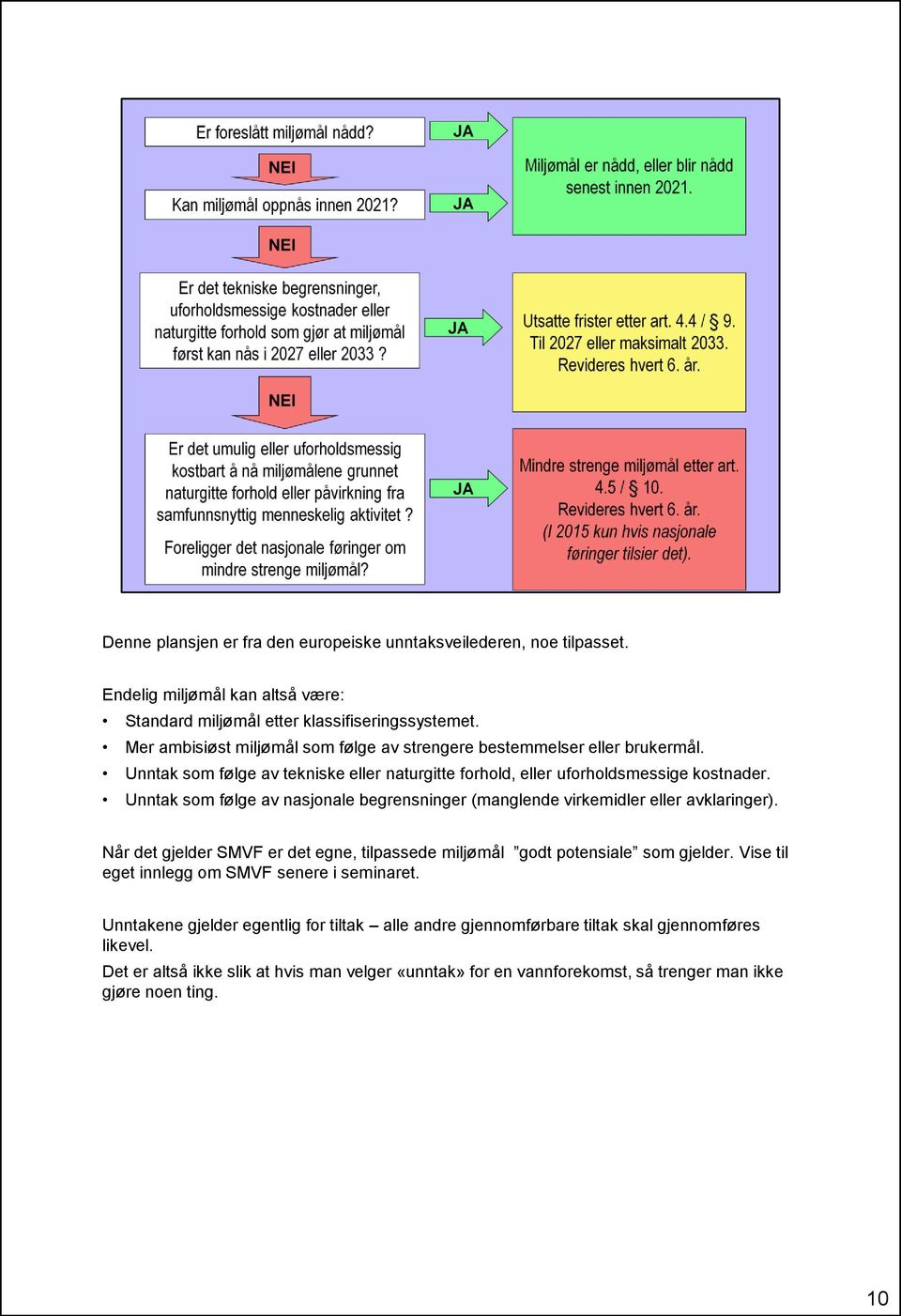 Unntak som følge av nasjonale begrensninger (manglende virkemidler eller avklaringer). Når det gjelder SMVF er det egne, tilpassede miljømål godt potensiale som gjelder.