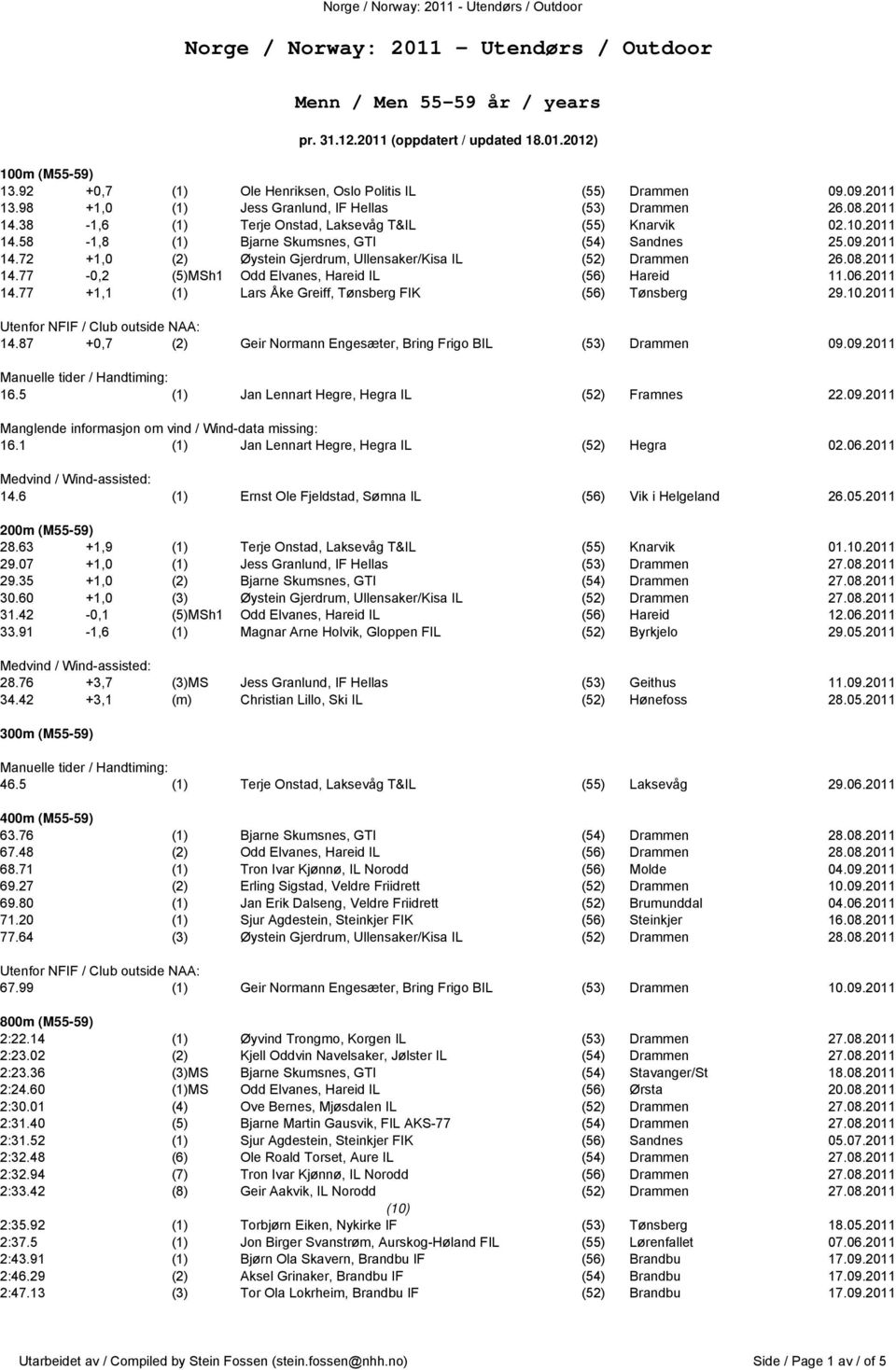 2011 14.77-0,2 (5)MSh1 Odd Elvanes, Hareid IL (56) Hareid 11.06.2011 14.77 +1,1 (1) Lars Åke Greiff, Tønsberg FIK (56) Tønsberg 29.10.2011 14.87 +0,7 (2) Geir Normann Engesæter, Bring Frigo BIL (53) Drammen 09.