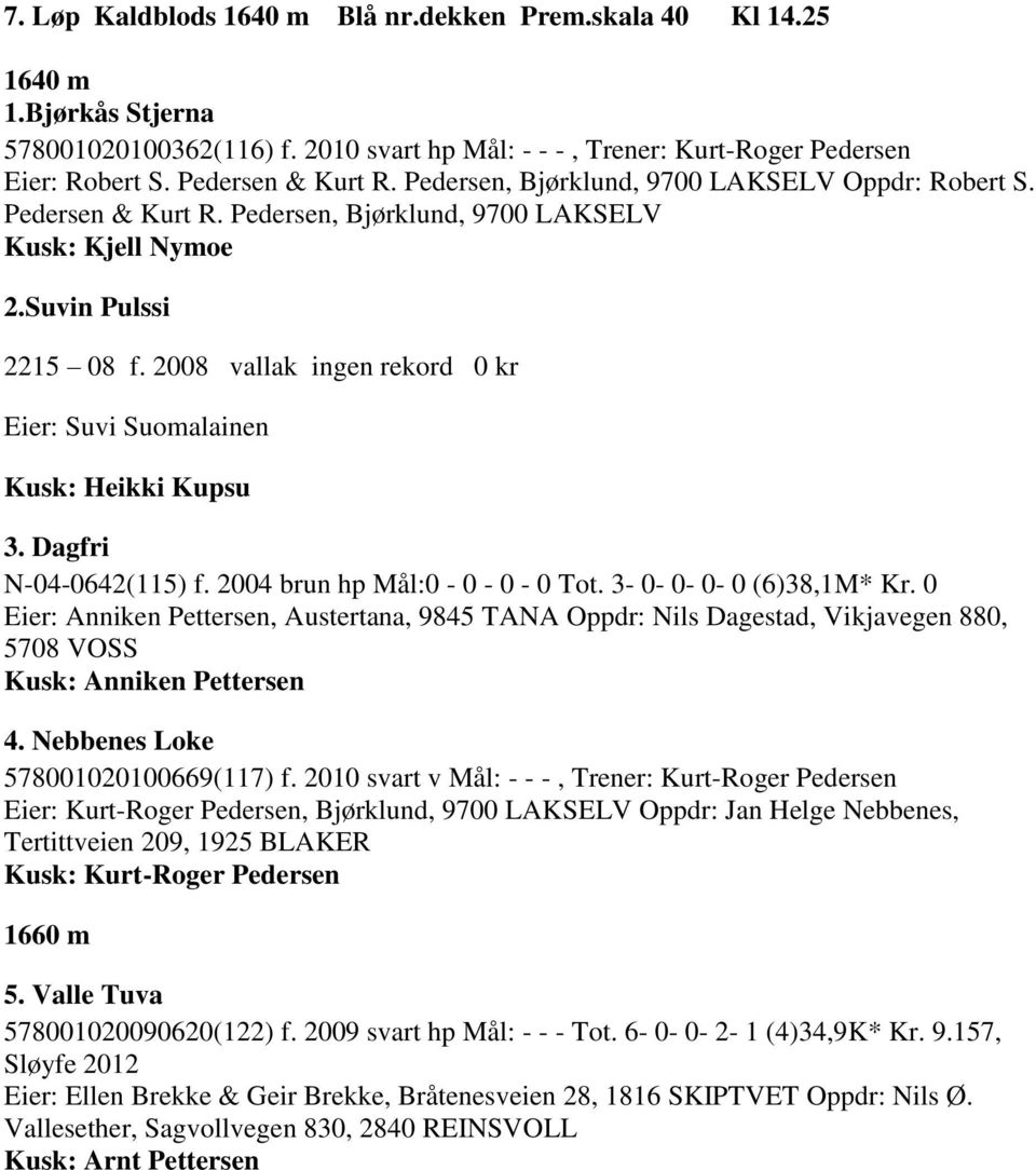 2008 vallak ingen rekord 0 kr Eier: Suvi Suomalainen Kusk: Heikki Kupsu 3. Dagfri N-04-0642(115) f. 2004 brun hp Mål:0-0 - 0-0 Tot. 3-0- 0-0- 0 (6)38,1M* Kr.