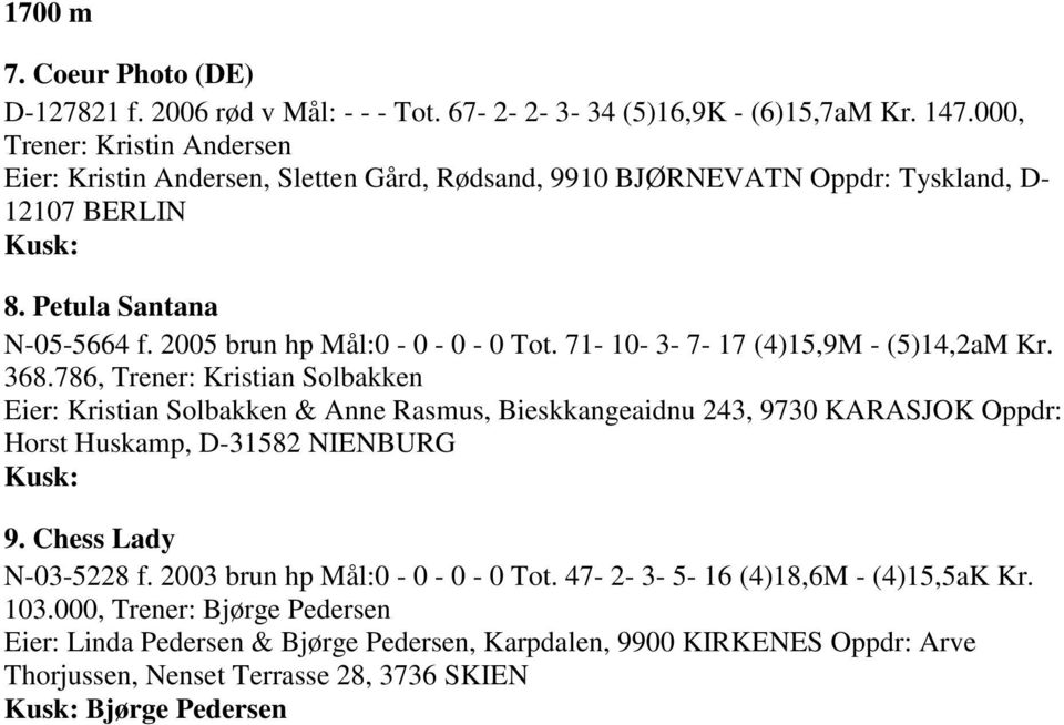 2005 brun hp Mål:0-0 - 0-0 Tot. 71-10- 3-7- 17 (4)15,9M - (5)14,2aM Kr. 368.