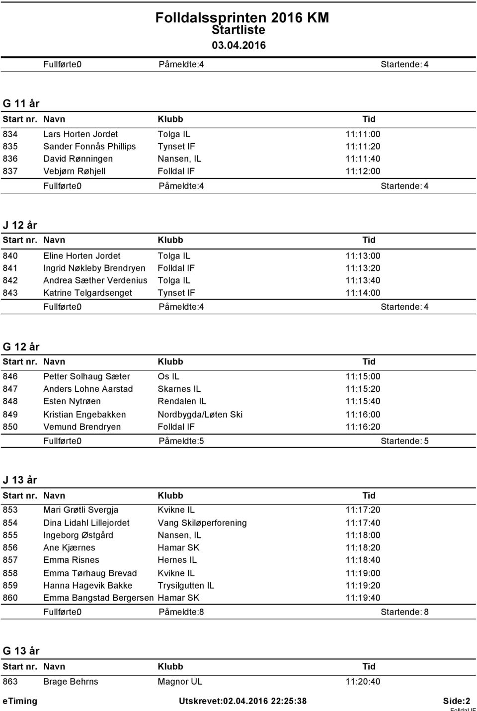 Petter Solhaug Sæter Os IL 11:15:00 Anders Lohne Aarstad Skarnes IL 11:15:20 Esten Nytrøen Rendalen IL 11:15:40 Kristian Engebakken Nordbygda/Løten Ski 11:16:00 Vemund Brendryen Folldal IF 11:16:20