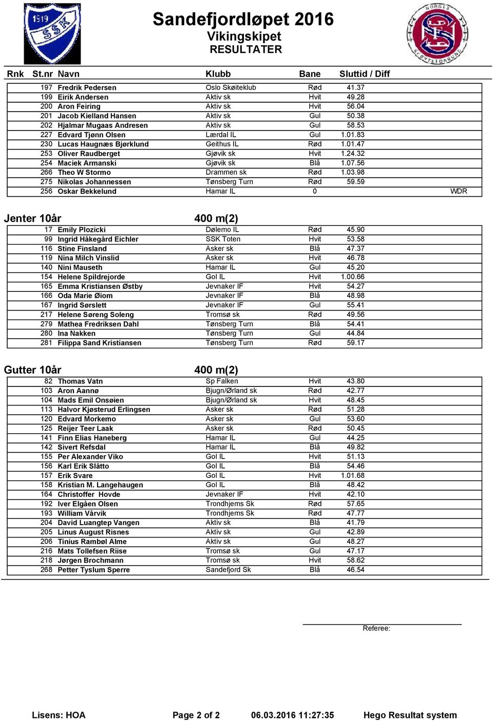 24.32 254 Maciek Armanski Gjøvik sk Blå 1.07.56 266 Theo W Stormo Drammen sk Rød 1.03.98 275 Nikolas Johannessen Tønsberg Turn Rød 59.