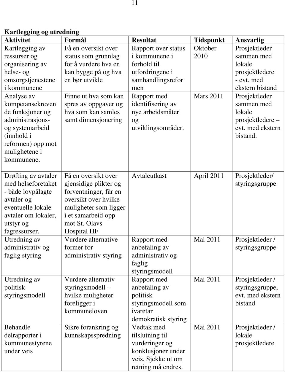 administrasjonsog systemarbeid (innhold i reformen) opp mot mulighetene i kommunene.