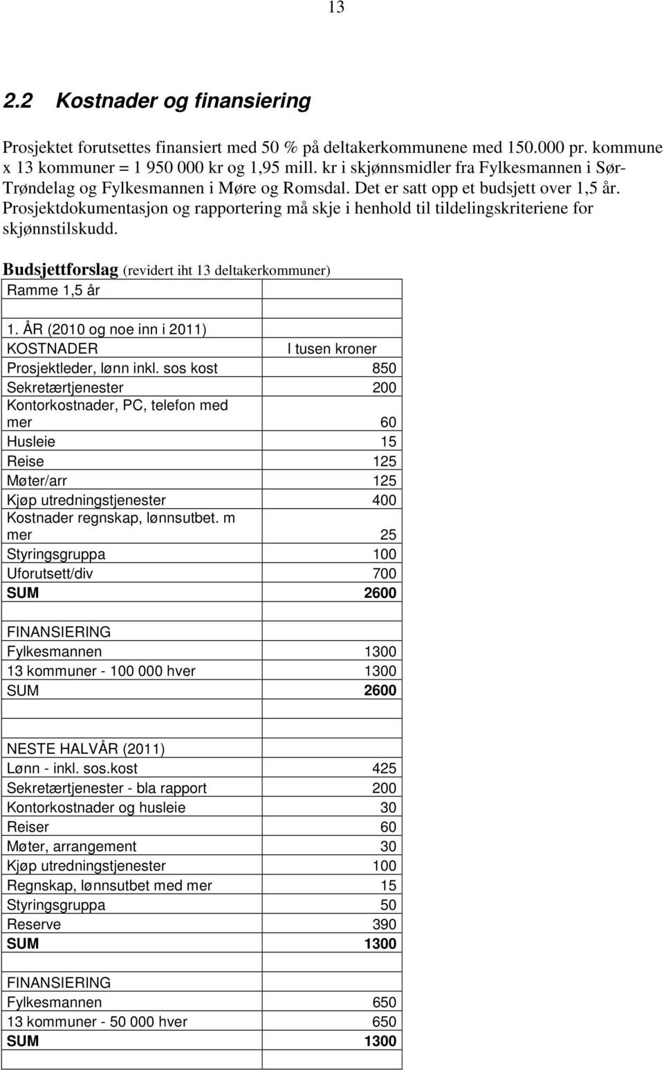 Prosjektdokumentasjon og rapportering må skje i henhold til tildelingskriteriene for skjønnstilskudd. Budsjettforslag (revidert iht 13 deltakerkommuner) Ramme 1,5 år 1.