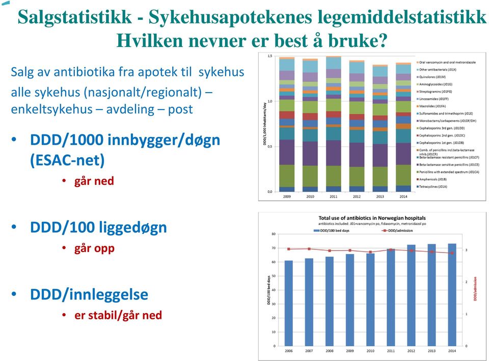 Salg av antibiotika fra apotek til sykehus alle sykehus