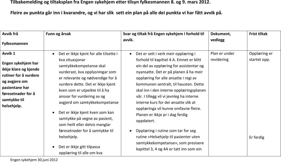 Dokument, vedlegg Frist tiltak Avvik 1 Engen sykehjem har ikkje klare og kjende rutiner for å vurdere og avgjere om pasientane har føresetnader for å samtykke til helsehjelp.