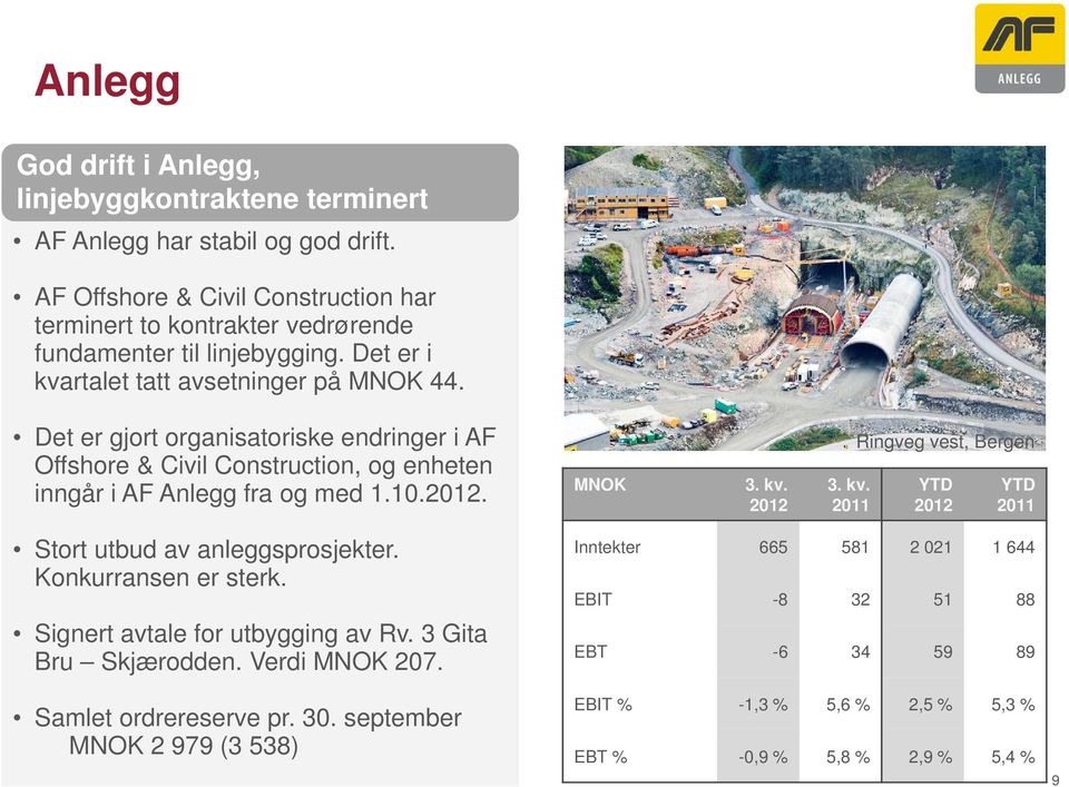 Det er gjort organisatoriske endringer i AF Offshore & Civil Construction, og enheten inngår i AF Anlegg fra og med 1.10.. MNOK Ringveg vest, Bergen Stort utbud av anleggsprosjekter.