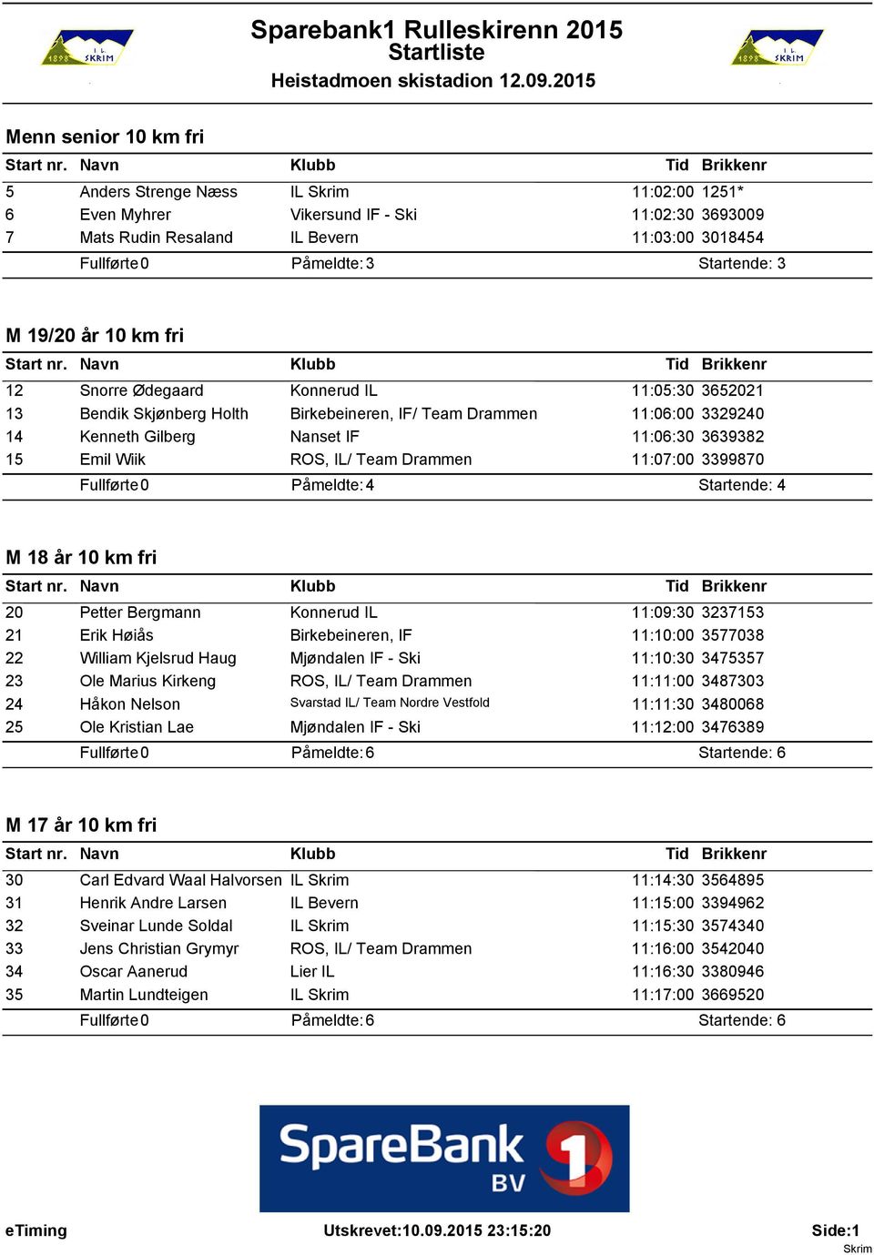 Wiik ROS, IL/ Team Drammen 11:07:00 3399870 Fullførte: 0 Påmeldte: 4 Startende: 4 M 18 år 10 km fri 20 Petter Bergmann Konnerud IL 11:09:30 3237153 21 Erik Høiås Birkebeineren, IF 11:10:00 3577038 22