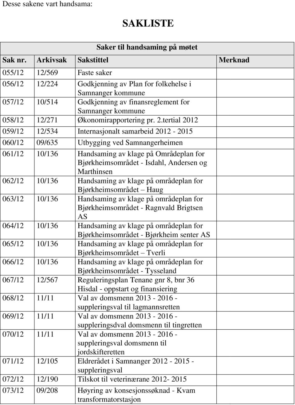 12/271 Økonomirapportering pr. 2.