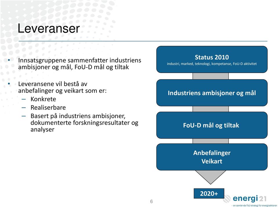 industriens ambisjoner, dokumenterte forskningsresultater og analyser Status 2010 industri, marked,