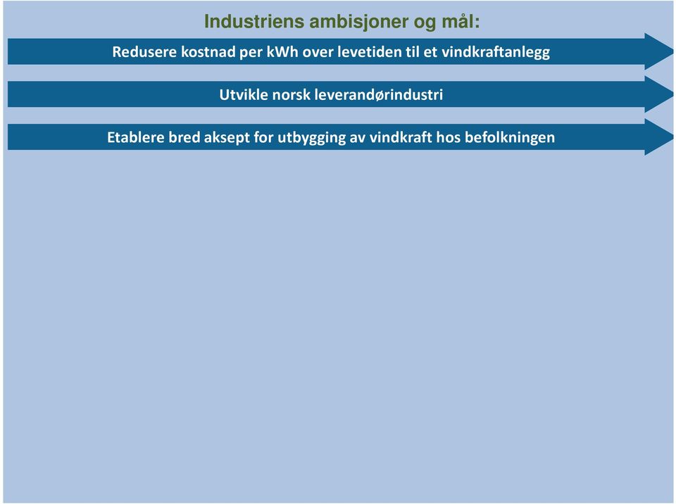 Kostnadseffektivt system for drift og vedlikehold Konsekvenser for miljø og samfunn Tiltak: KMB og BIP: Metodikk og verktøy Test og demo: Validering Optimalisering og nyutvikling Nye løsninger