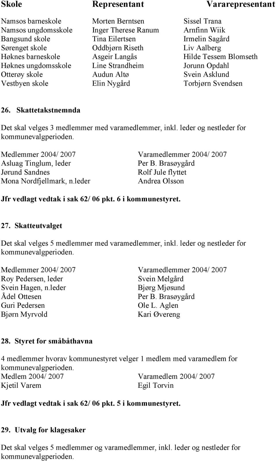 Torbjørn Svendsen 26. Skattetakstnemnda Det skal velges 3 medlemmer med varamedlemmer, inkl. leder og nestleder for kommunevalgperioden.