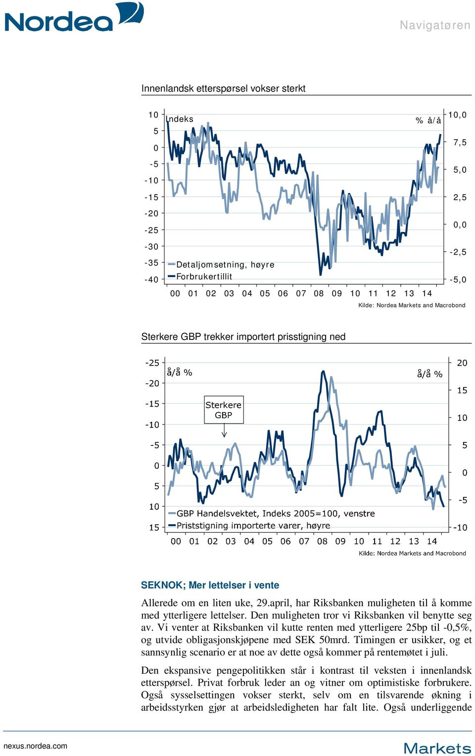 april, har Riksbanken muligheten til å komme med ytterligere lettelser. Den muligheten tror vi Riksbanken vil benytte seg av.