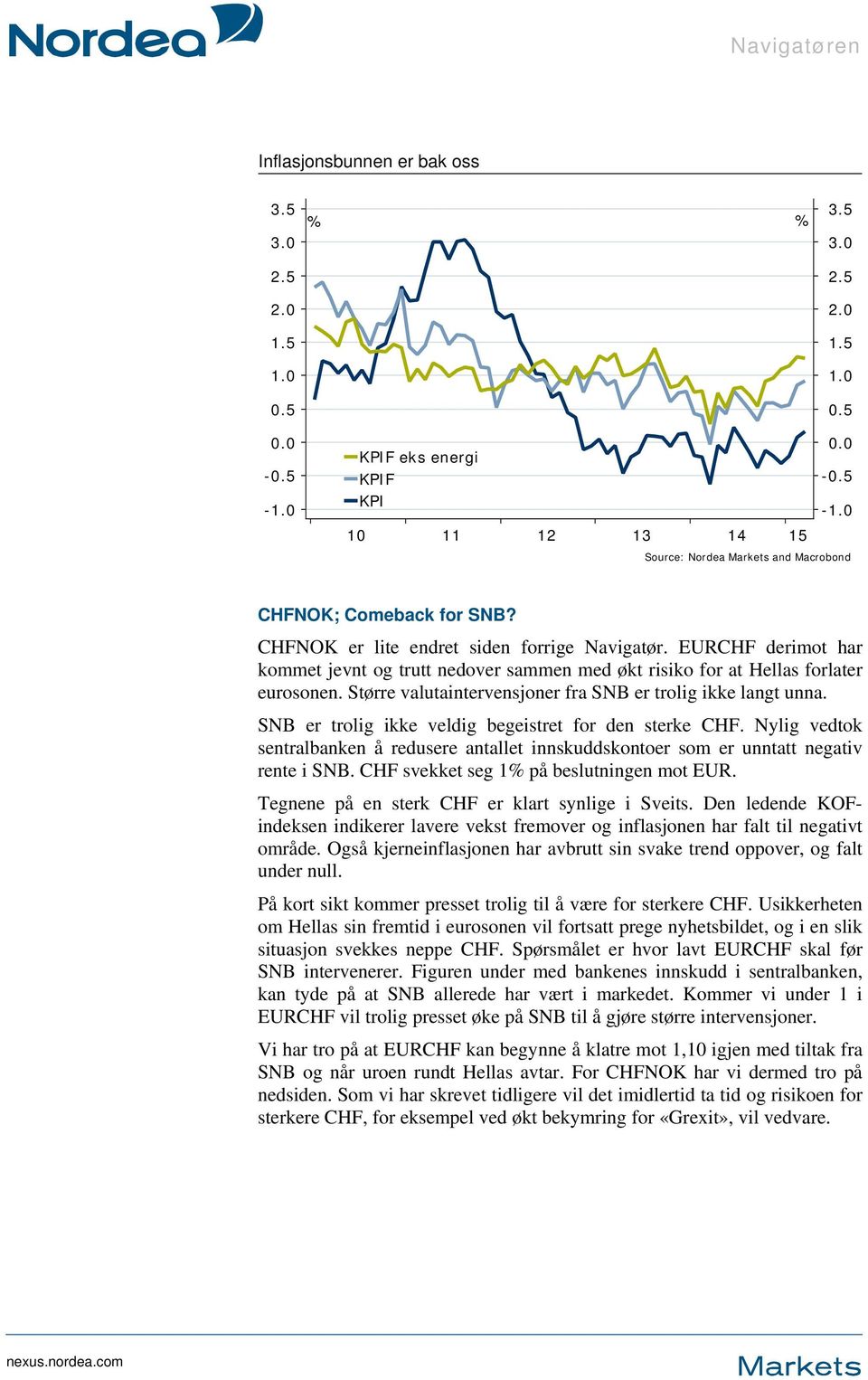Større valutaintervensjoner fra SNB er trolig ikke langt unna. SNB er trolig ikke veldig begeistret for den sterke CHF.